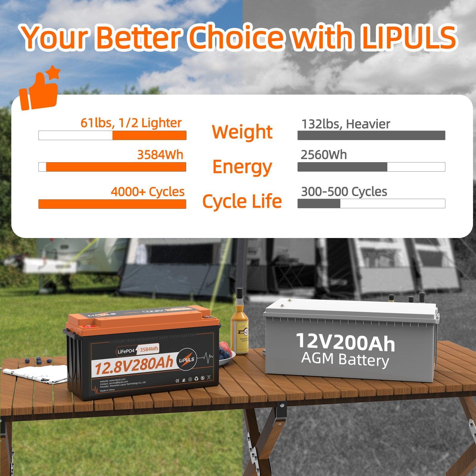 LiPULS 12V 280Ah LiFePO4 Lithium Battery, Built-in 200A BMS, 3584Wh Energy Lithium Deep Cycle Battery, 4000+ Deep Cycles, Max. 4P4S for RV, Off-Grid, Solar Home Backup, Trolling Motor, Marine, Camping - LiPULS