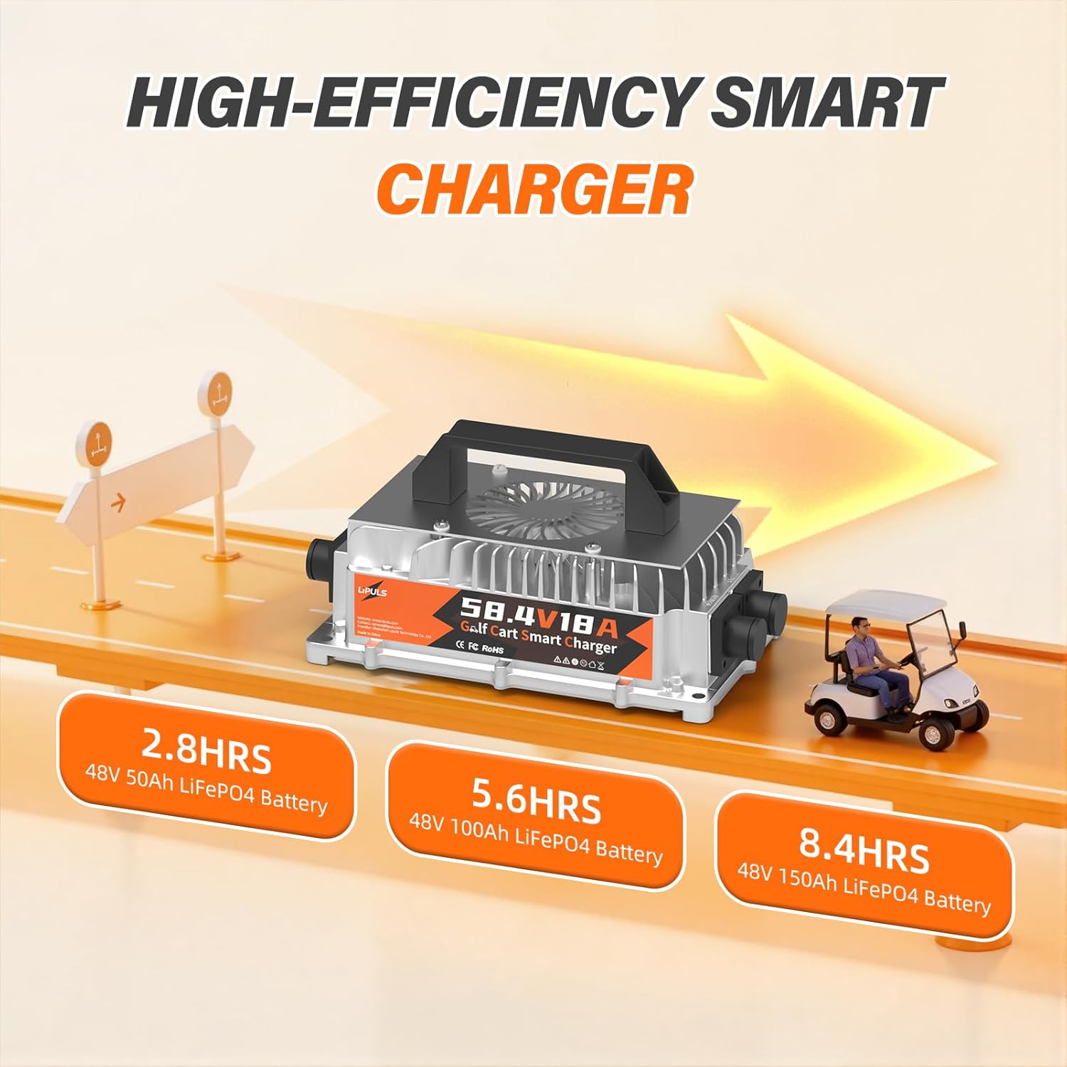 58.4V 18A Charger for 48V LiFePO4 Batteries, with LED Indicators, 4 Safety Protections, Support Fast Charging and 0V Charging Function