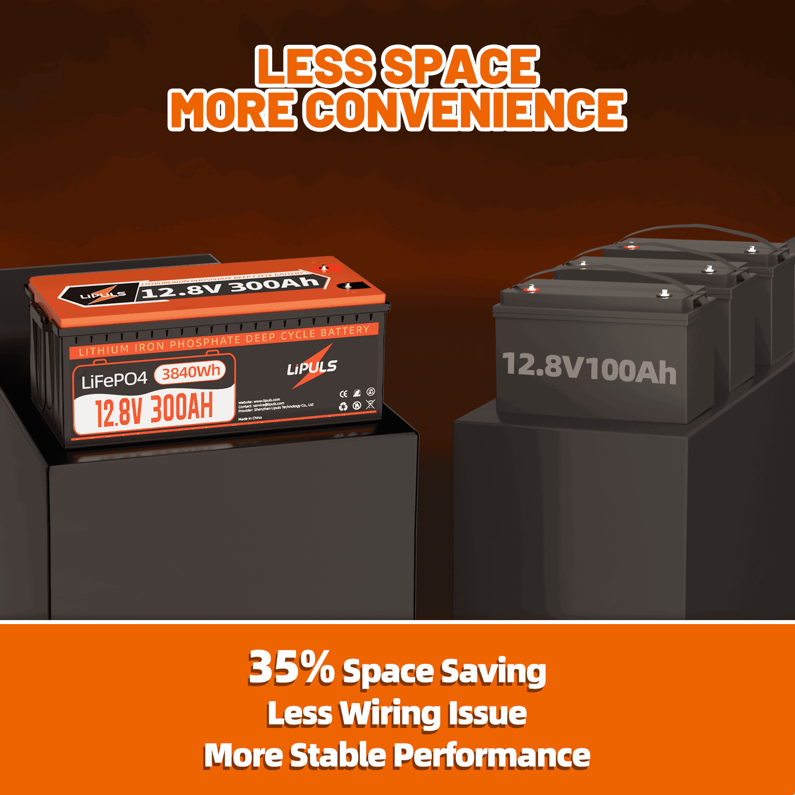 LiPULS 12V 300Ah LiFePO4 Lithium Battery, Built-in 200A BMS, 3840Wh Load Power - LiPULS