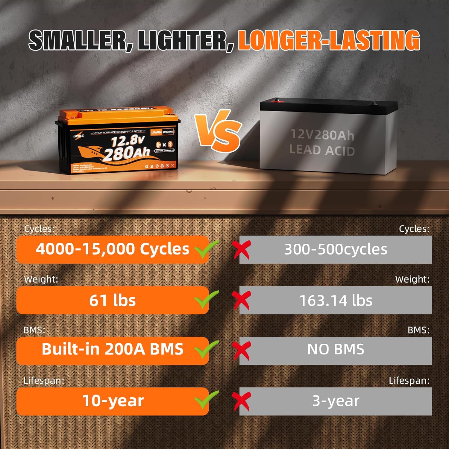 12V 280Ah LiFePO4 Lithium Battery, with Bluetooth & Low Temperature Cut-Off, Built-in 200A BMS, Max.3584Wh Energy, Up to 15000 Cycles, Perfect for Trolling Motor, RV, Camping, Solar System