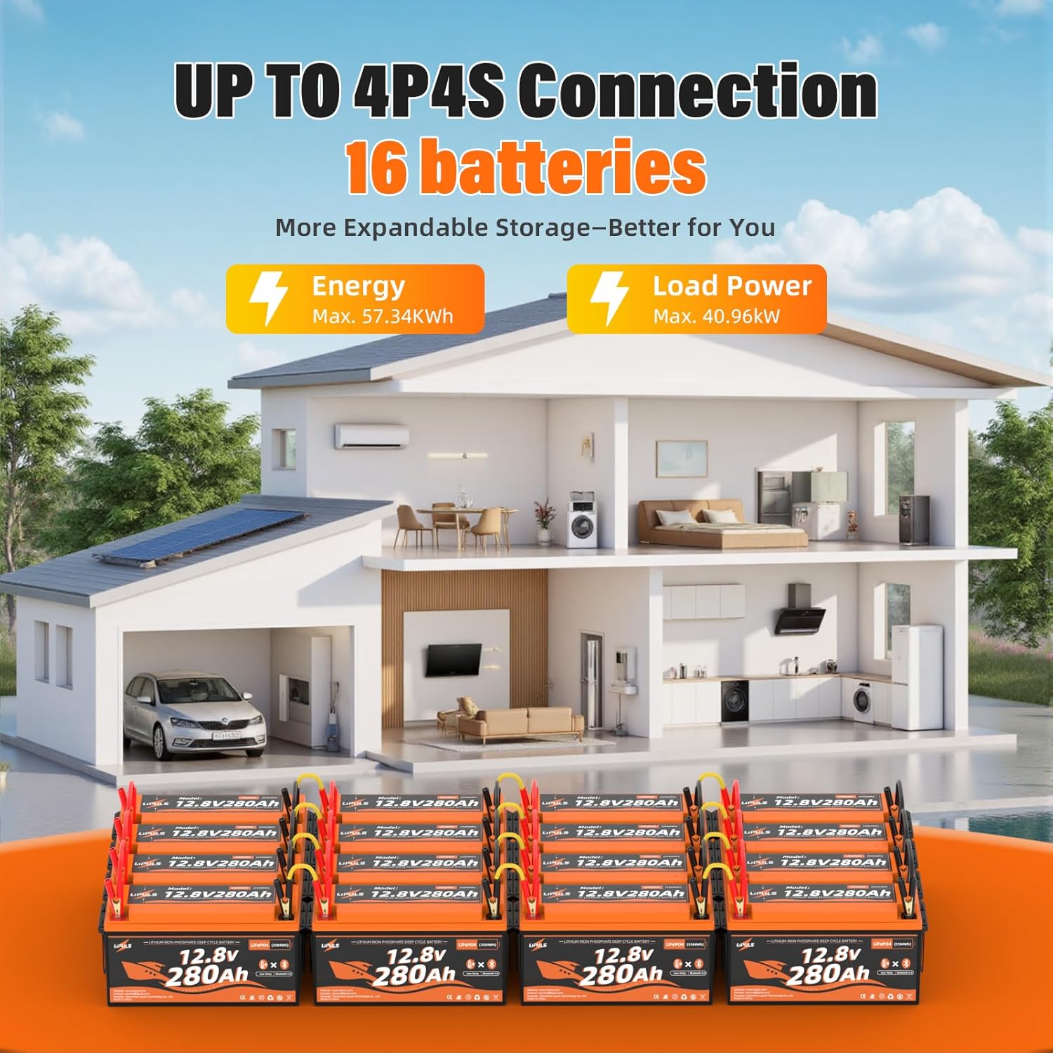 12V 280Ah LiFePO4 Lithium Battery, with Bluetooth & Low Temperature Cut-Off, Built-in 200A BMS, Max.3584Wh Energy, Up to 15000 Cycles, Perfect for Trolling Motor, RV, Camping, Solar System