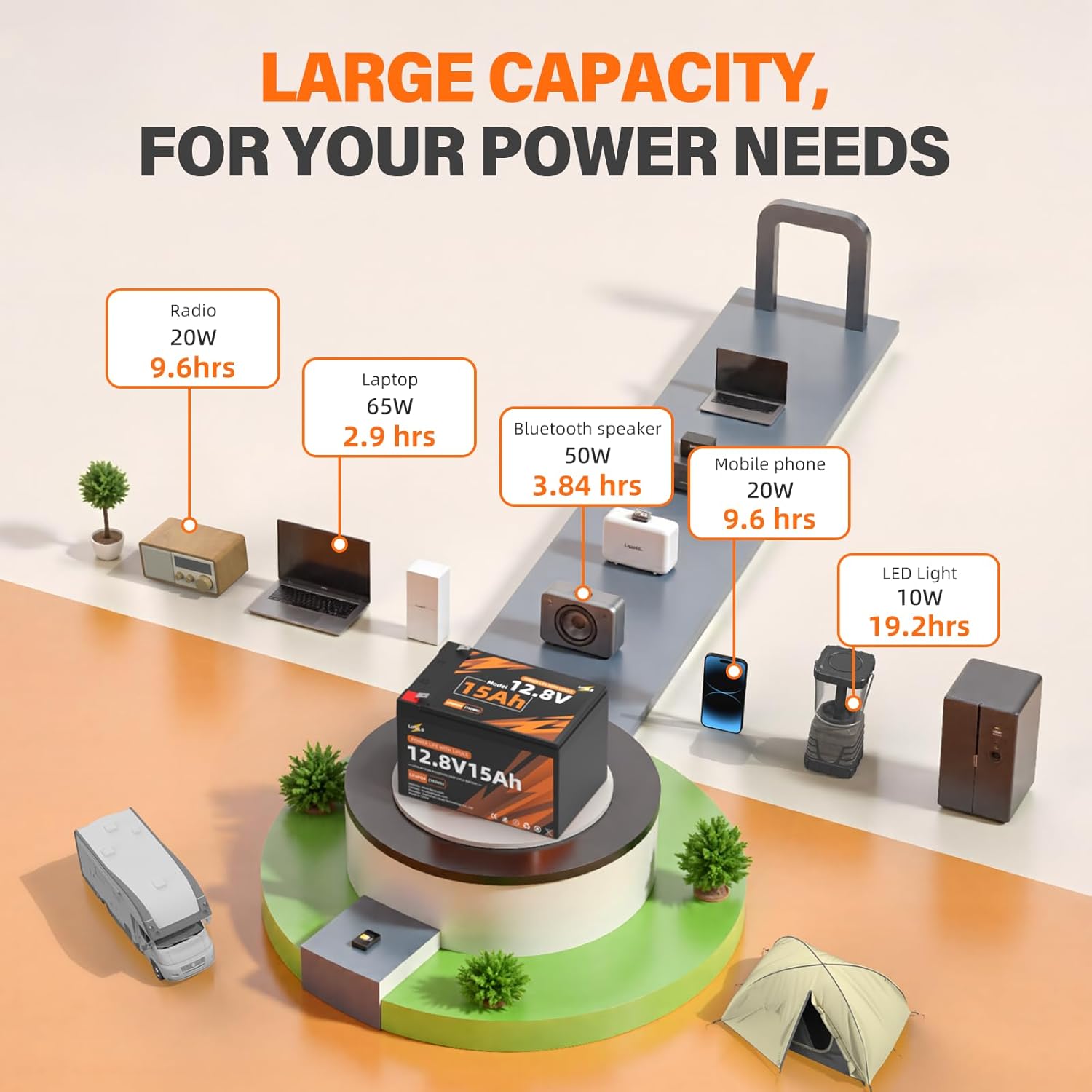 12V 15Ah LiFePO4 Lithium Battery, 12.8V 15Ah Deep Cycles Rechargeable Battery for Camping, Fish Finder, Ride-on Toys, Scooters, Solar Power, Radio