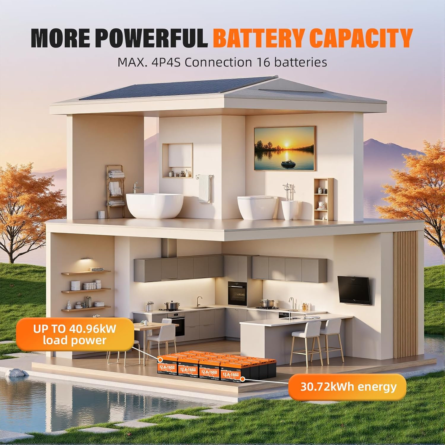 12V 150Ah Lithium Battery LiFePO4 Deep Cycle Battery, with Bluetooth and Low Temperature Protection, Built-in 200A BMS, Max.1920Wh Energy, 2560W Power, Perfect for Trolling Motor, RV, Solar System