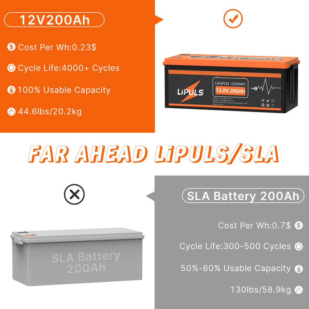 LIPULS 12V 200Ah LiFePO4 Battery - Powerful Energy for Your Demanding Needs