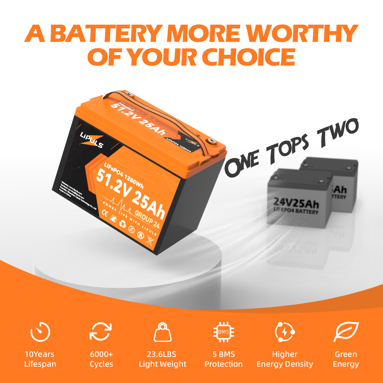 LiPULS 48V 25Ah Group 24 LiFePO4 Lithium Battery,Built-in 50A BMS,1280Wh Energy