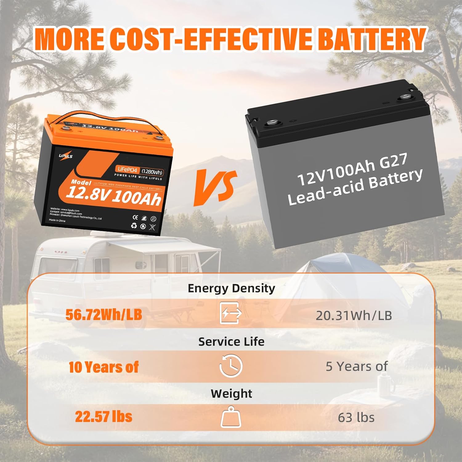 12V 100Ah LiFePO4 Lithium Battery, Group 24 Lithium Battery Built-in 100A BMS and Grade A Cells, 15000 Cycles, Max.1280Wh Energy, Perfect for Trolling Motor, RV, Camping, Solar System