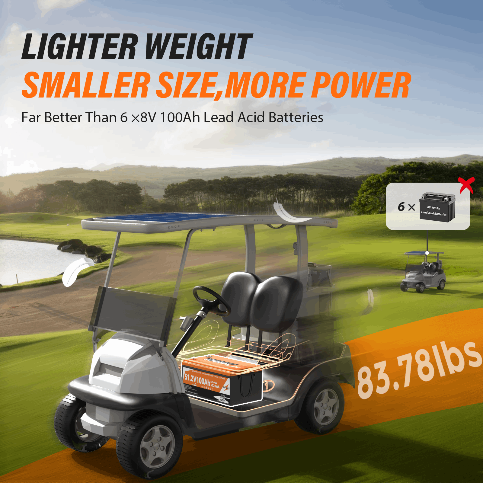 LiPULS 51.2V 100Ah Lithium Golf Cart Battery, 48V Bluetooth LiFePO4 Battery with Smart 200A BMS & Low-Temp Protection, Max 10.24kW Power Output