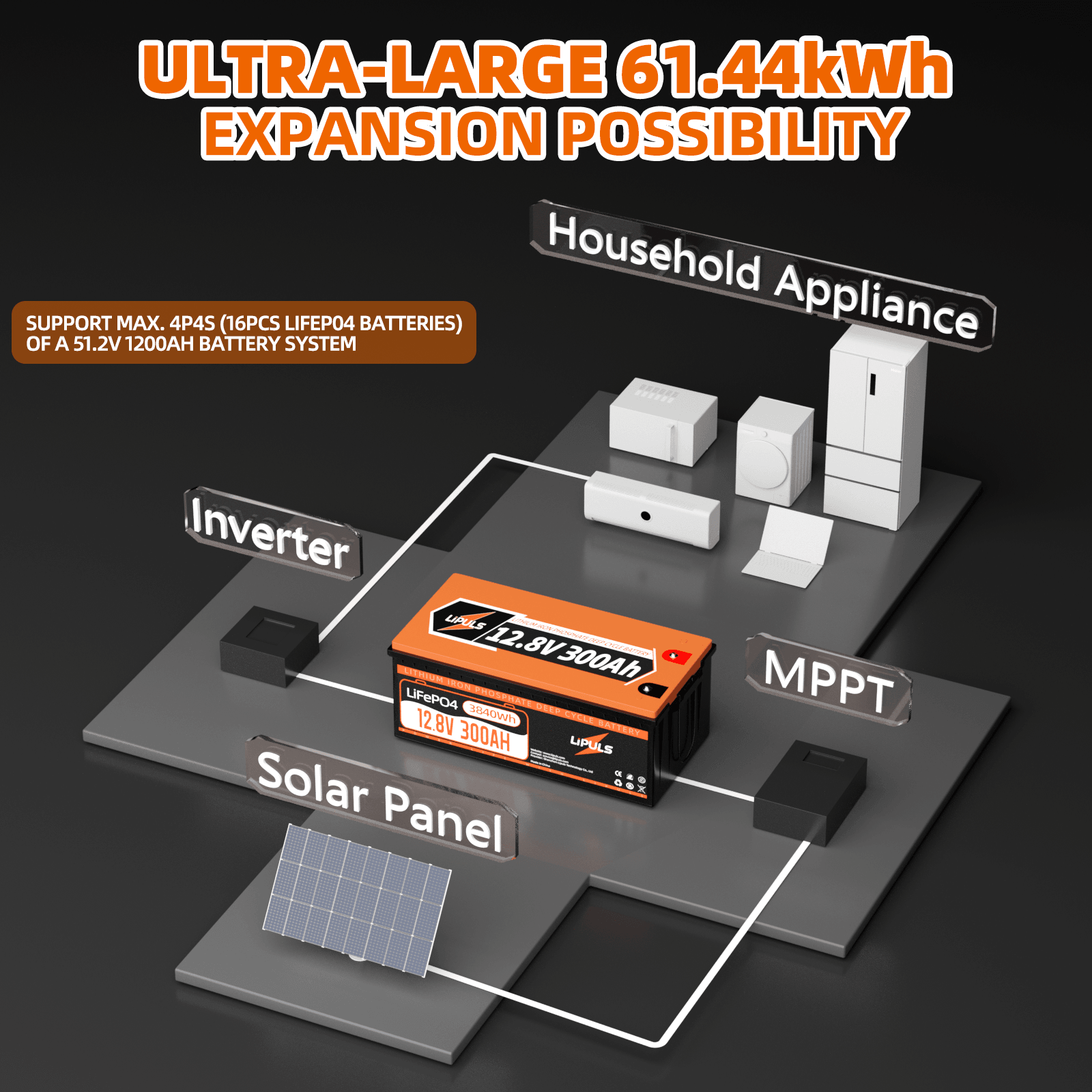 LiPULS 12V 300Ah LiFePO4 Lithium Battery, Built-in 200A BMS, 3840Wh Load Power - LiPULS