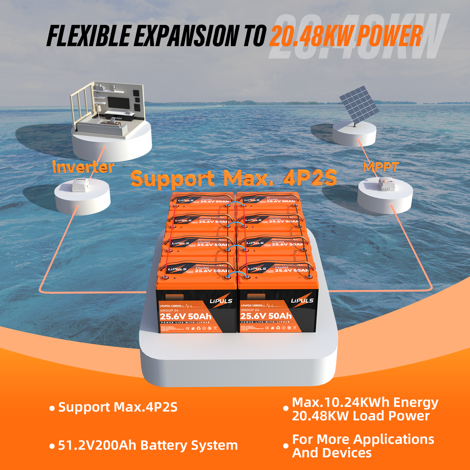 LiFePO4 24V 50Ah Group24 Lithium Battery, Built-in 100A BMS,2560W Load Power