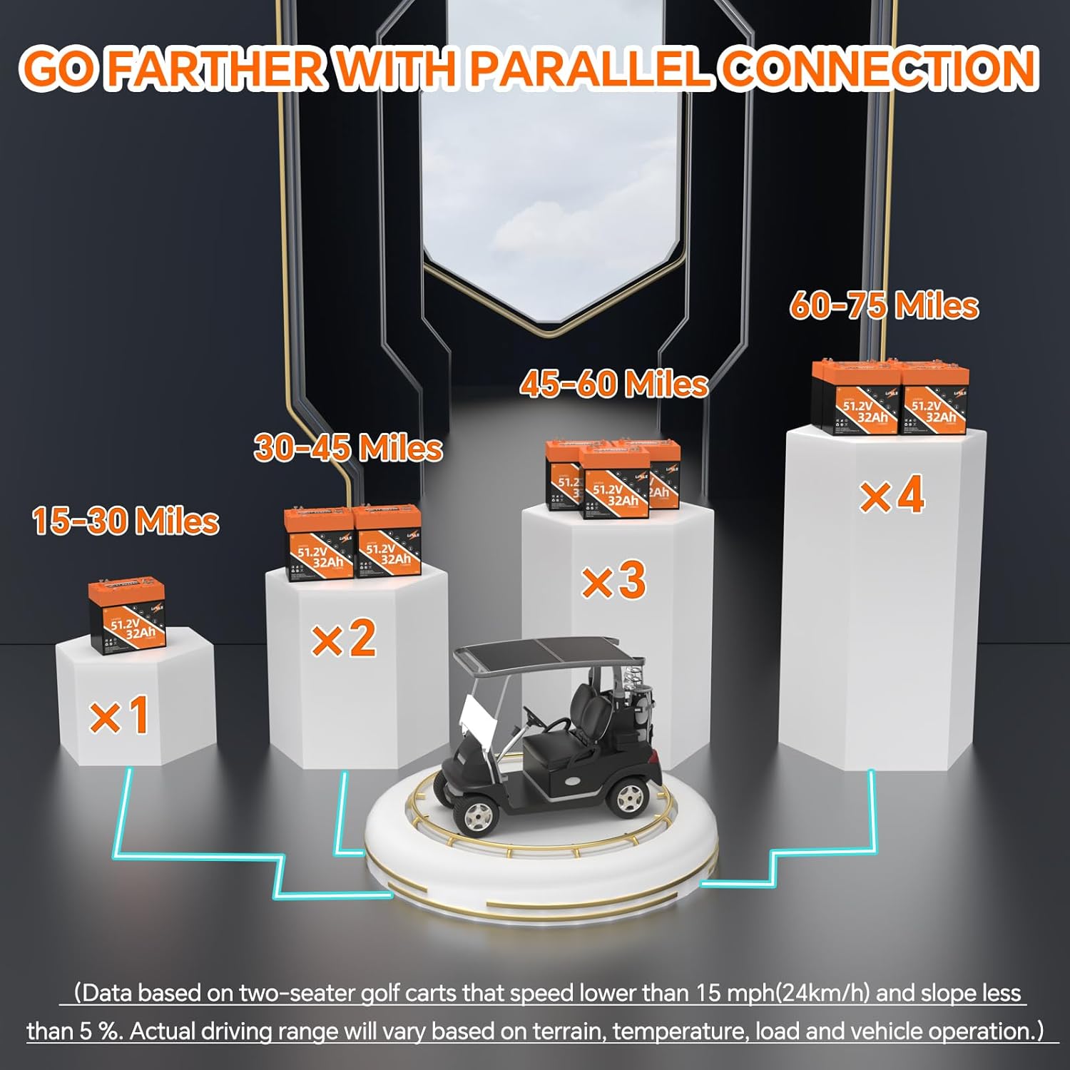 LiPULS 48V (51.2V) 32Ah Golf Carts LiFePO4 Battery, Built-in 60A BMS, 1638.4Wh Energy