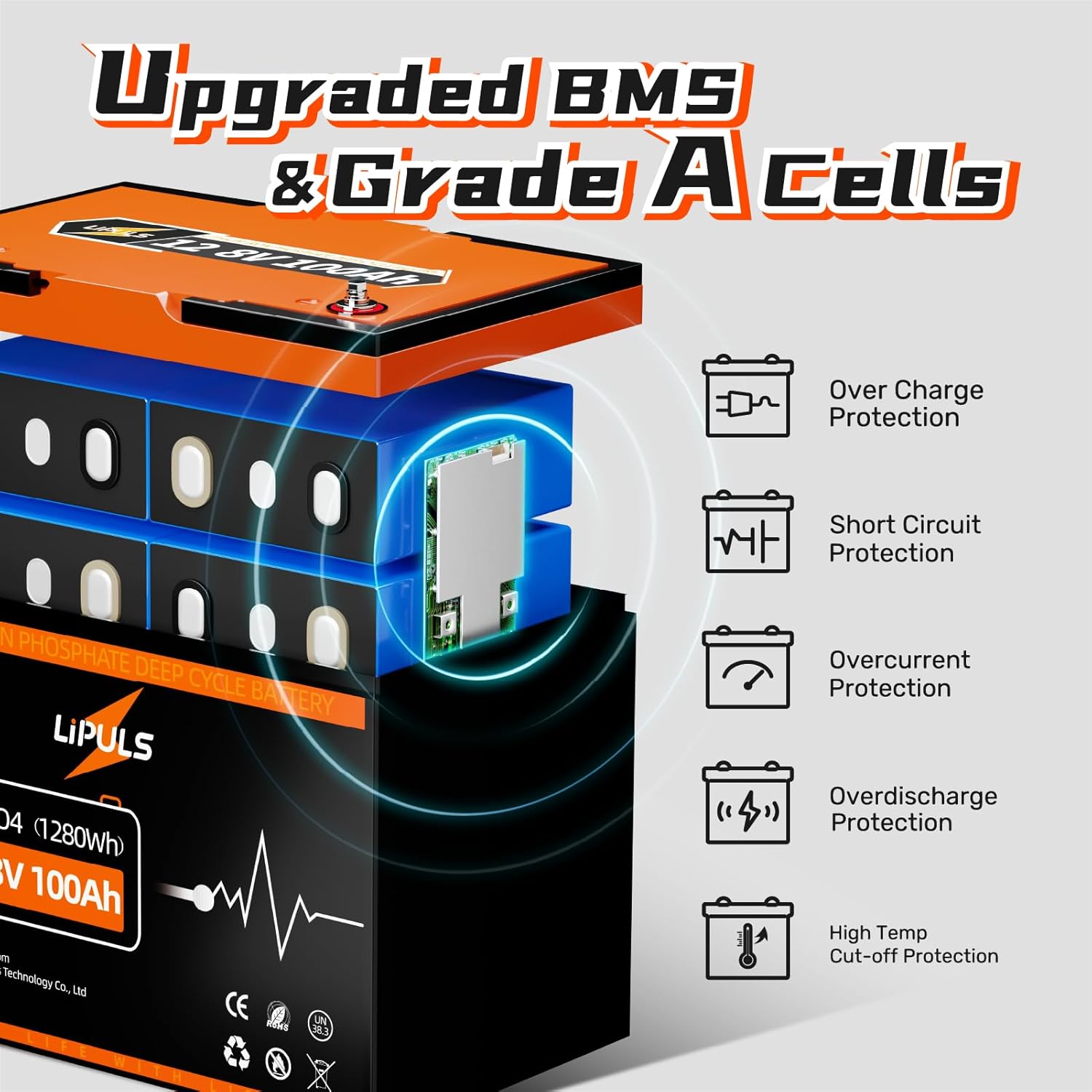 LiPULS 12V 100Ah Group 24 LiFePO4 Lithium Battery, Built-in 100A BMS, 1280Wh Energy